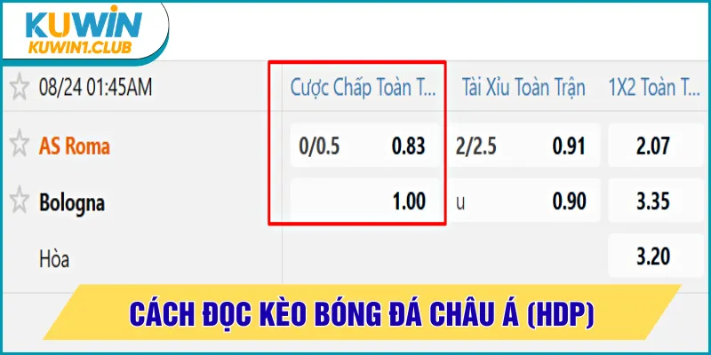 cách đọc kèo bóng đá châu á