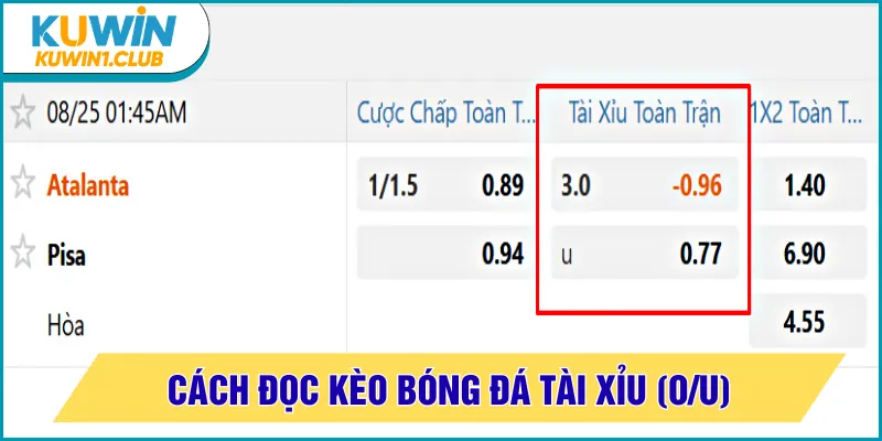 cách đọc kèo bóng đá tài xỉu